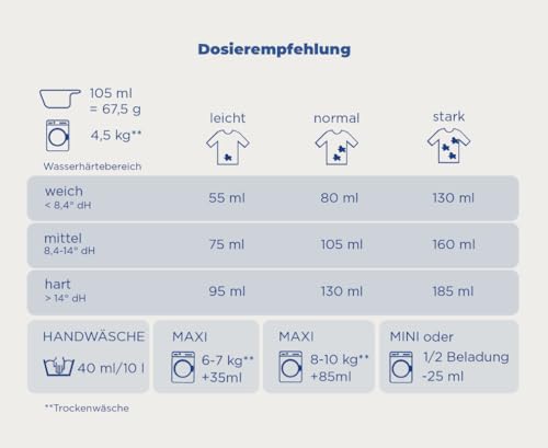 dalli-med-vollwaschmittel-pulver-1-215-kg-f-r-18-waschladungen-wei-e-w-sche image 8