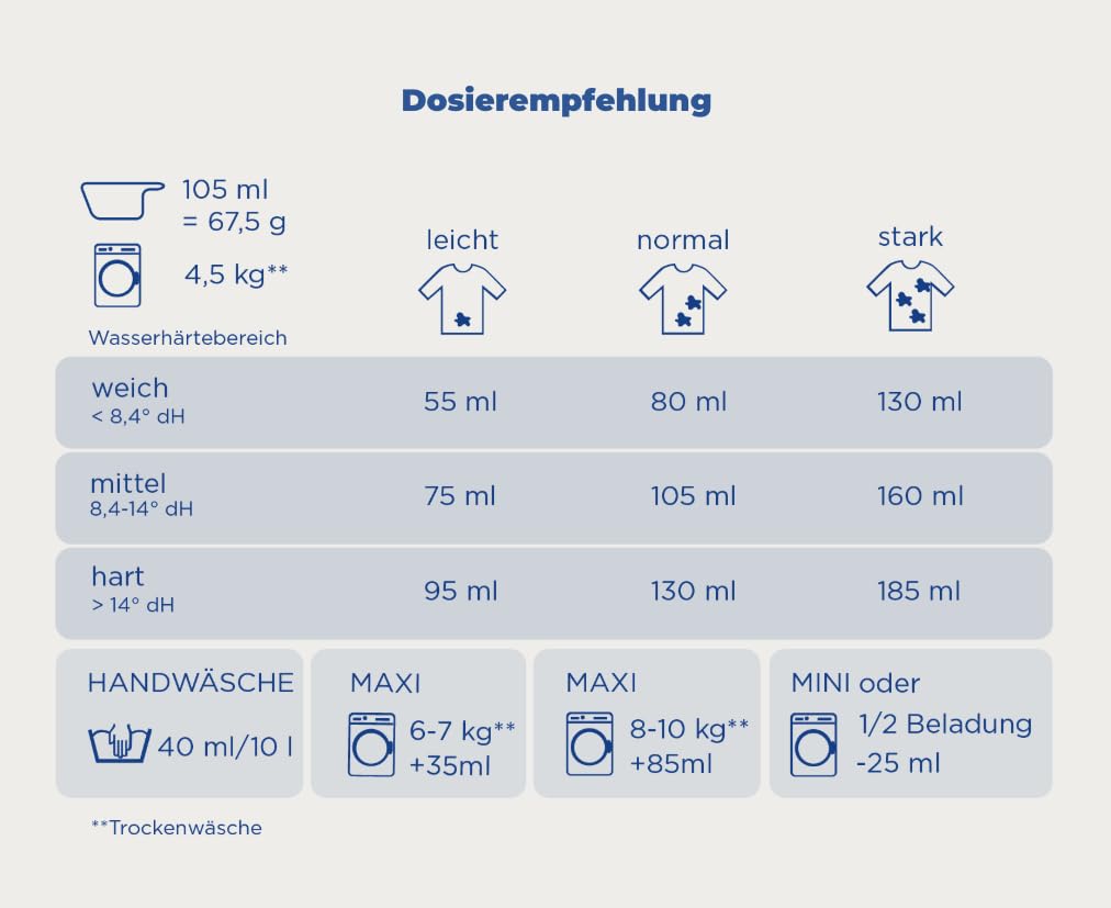dalli-med-vollwaschmittel-pulver-1-215-kg-f-r-18-waschladungen-wei-e-w-sche image 4